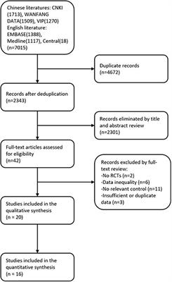 Efficacy of acupuncture for depression: a systematic review and meta-analysis